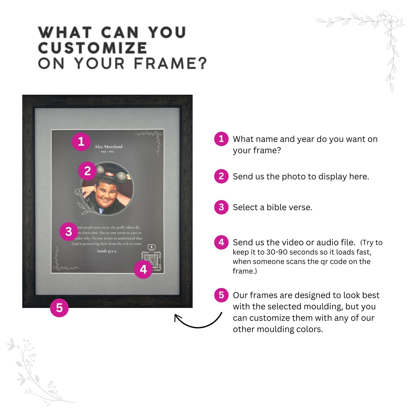 Know Your Worth Frame – Personalized